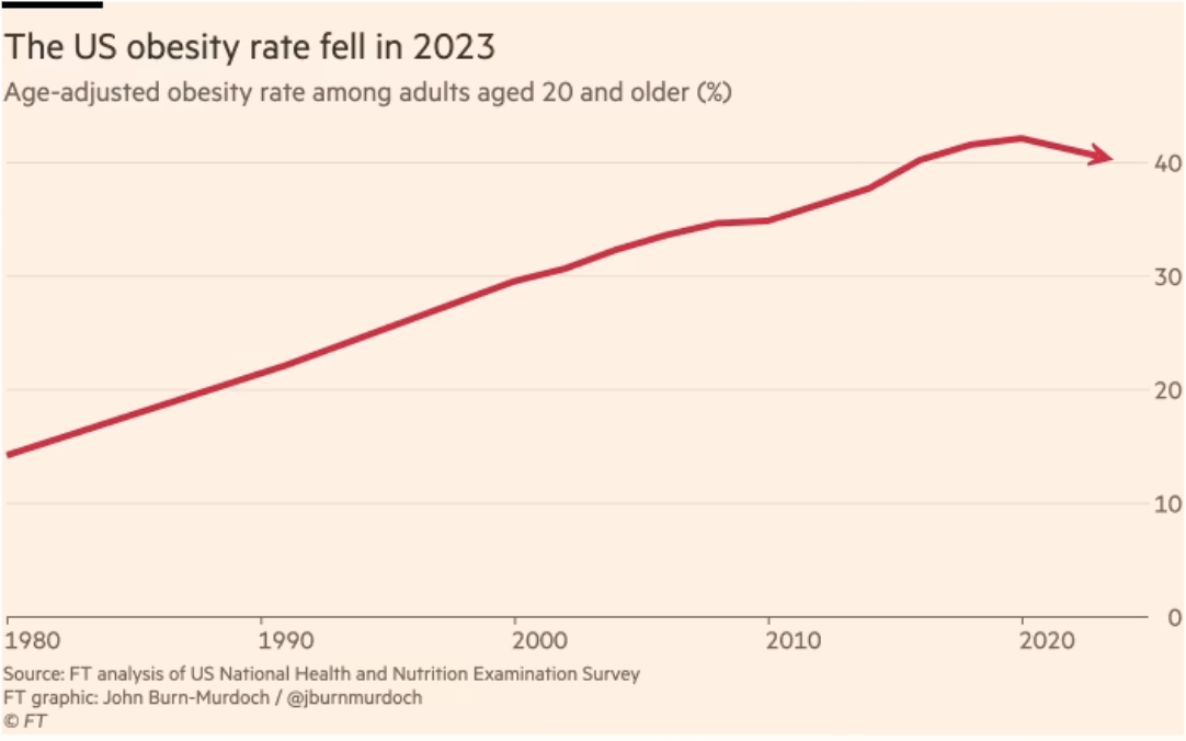 Noom Microdose GLP-1Rx Program