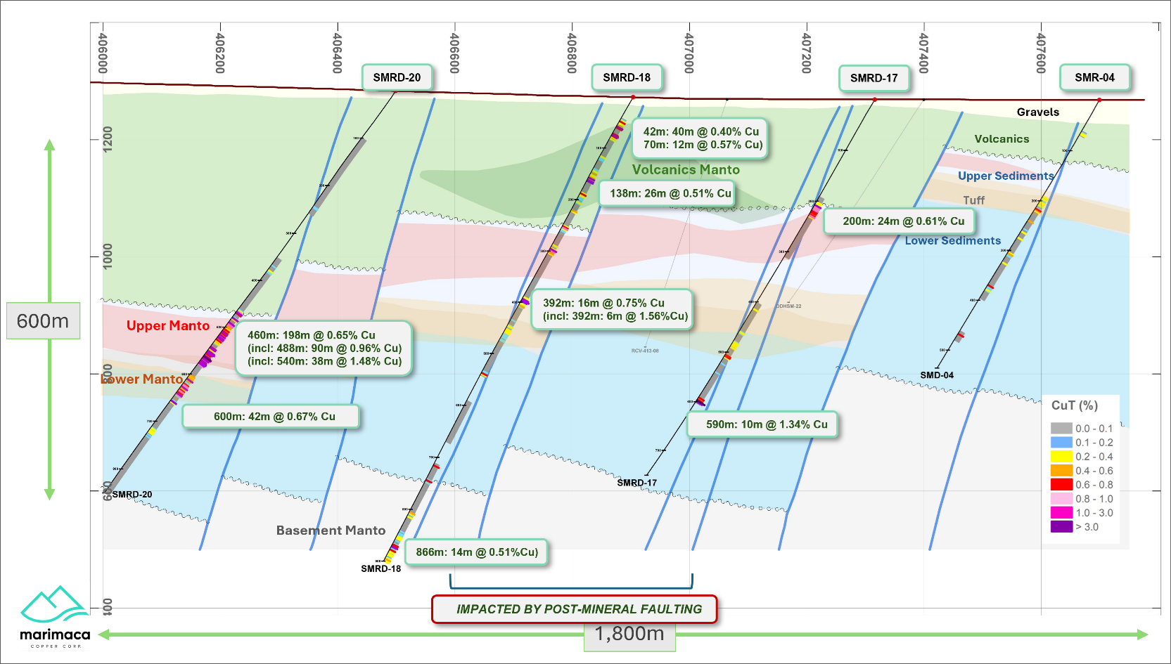 Cross Section Looking North – Pampa Medina 7,441,100 N