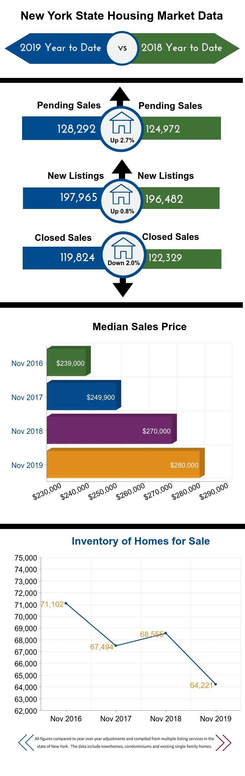 Nov 2019 Stats Graphic