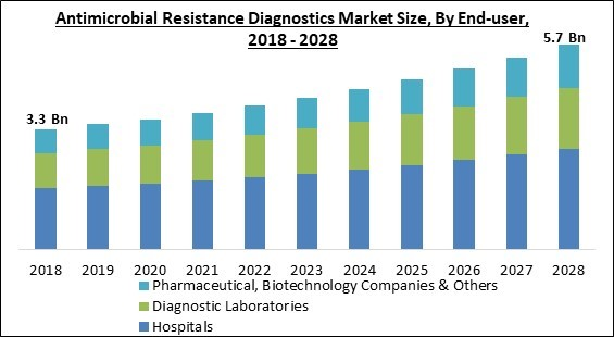 antimicrobial-resistance-diagnostics-market-size.jpg