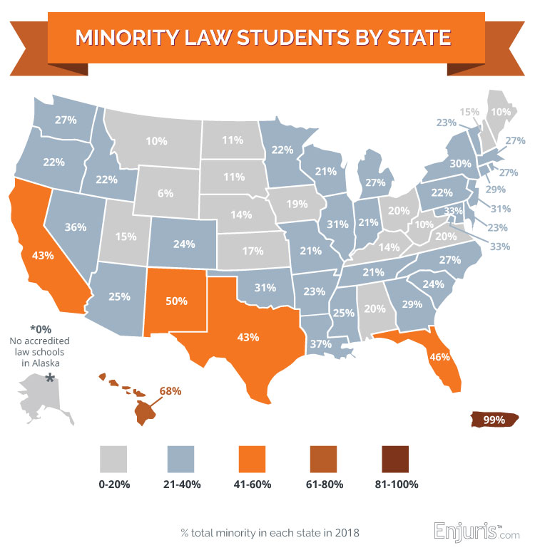 U.S. Law School Demographics: JD Enrollment by Race &