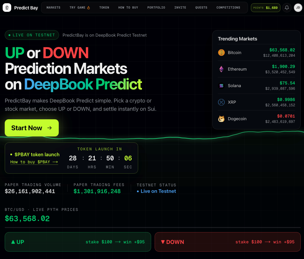 PredictBay™ Emerges From Stealth With $26.1 Billion in Paper Volume and 1-Minute Sui Prediction Markets, Taking Aim at Polymarket and Kalshi