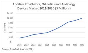 Medical Devices Graph