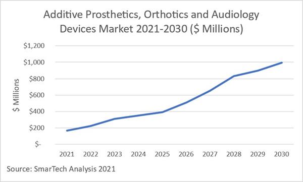 Medical Devices Graph