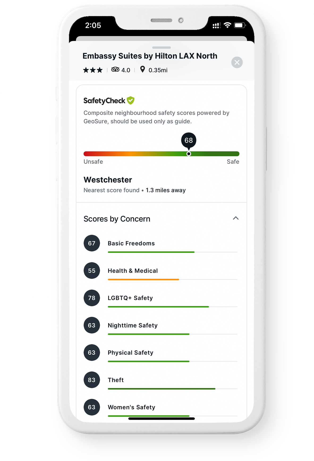 The award-winning Travel SafetyCheck feature built into Etta, the corporate travel management software from Deem, is available on the Etta for mobile and desktop platforms. 

Travel SafetyCheck offers more than just current pandemic-related information; it also includes neighborhood safety scores based on various criteria, including women's safety, nighttime safety, LGBTQ+ safety, and more. All this information is presented logically and clearly right within the booking process, where travelers need it most to make the best decisions for themselves and their companies.