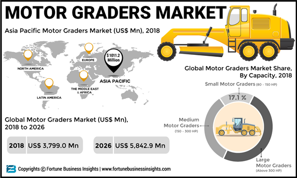 Motor-Graders-Market