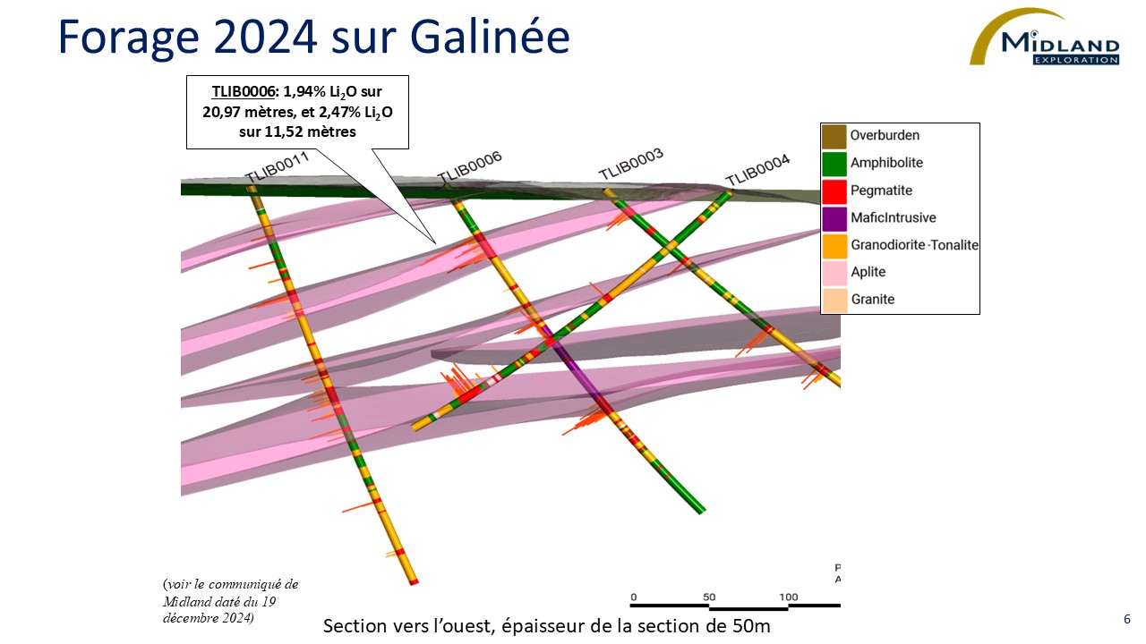 Figure 6 Forage 2024 sur Galinée