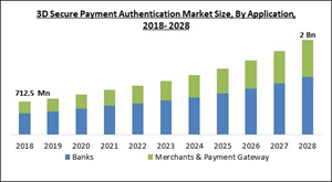 3d-secure-payment-authentication-market-size.jpg