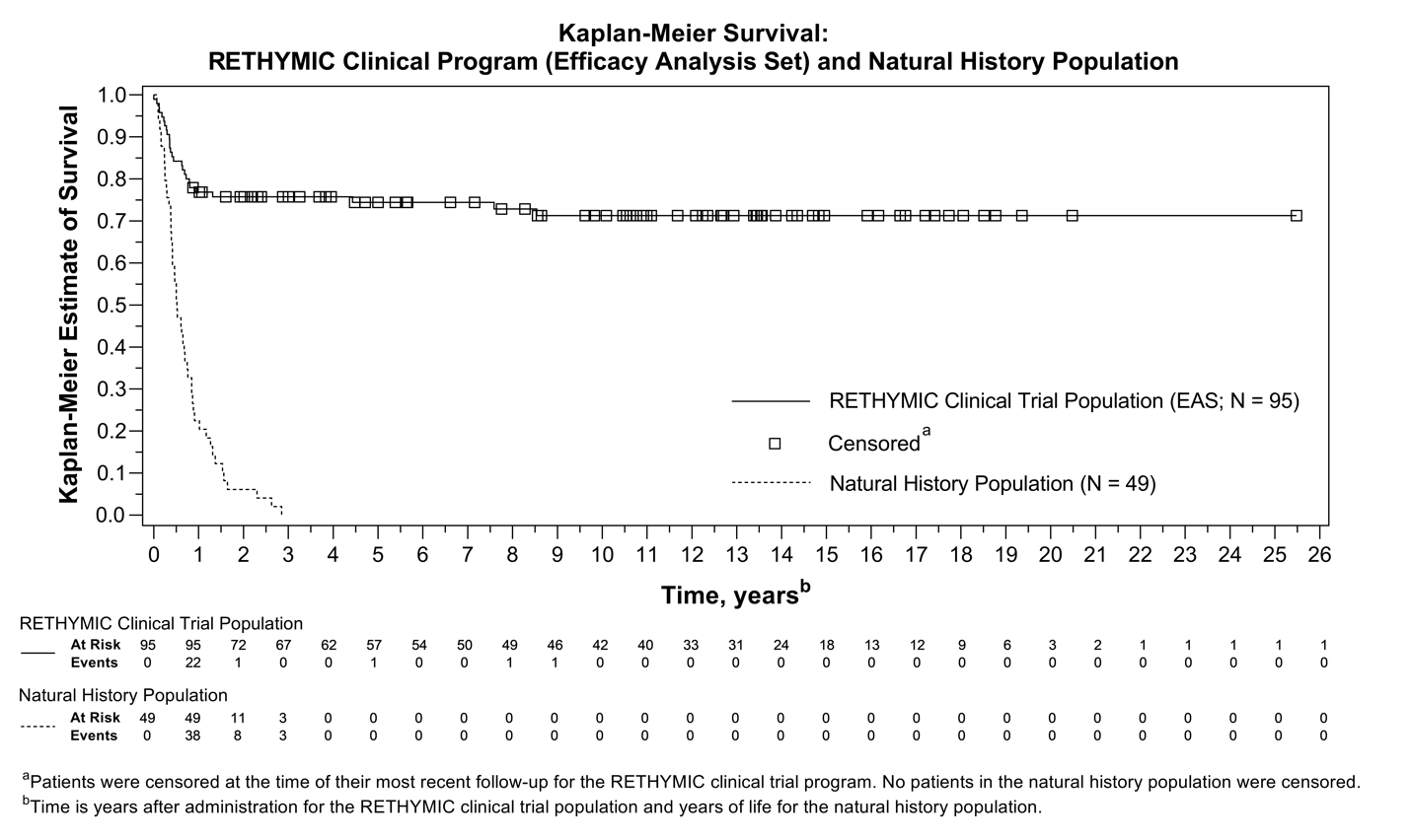 KM graphic