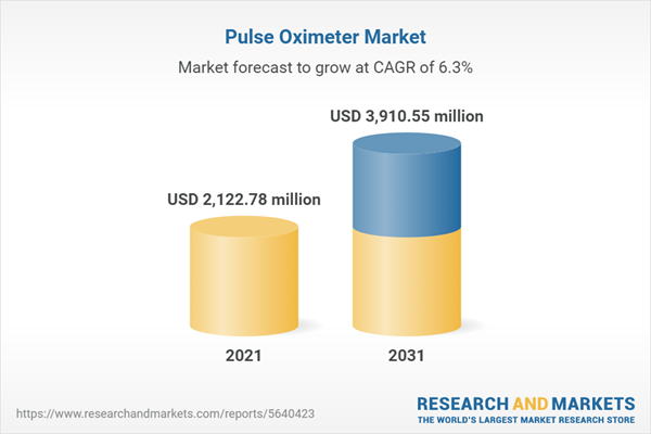 Pulse Oximeter Market