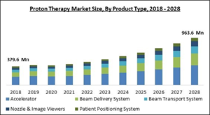 proton-therapy-market-size.jpg