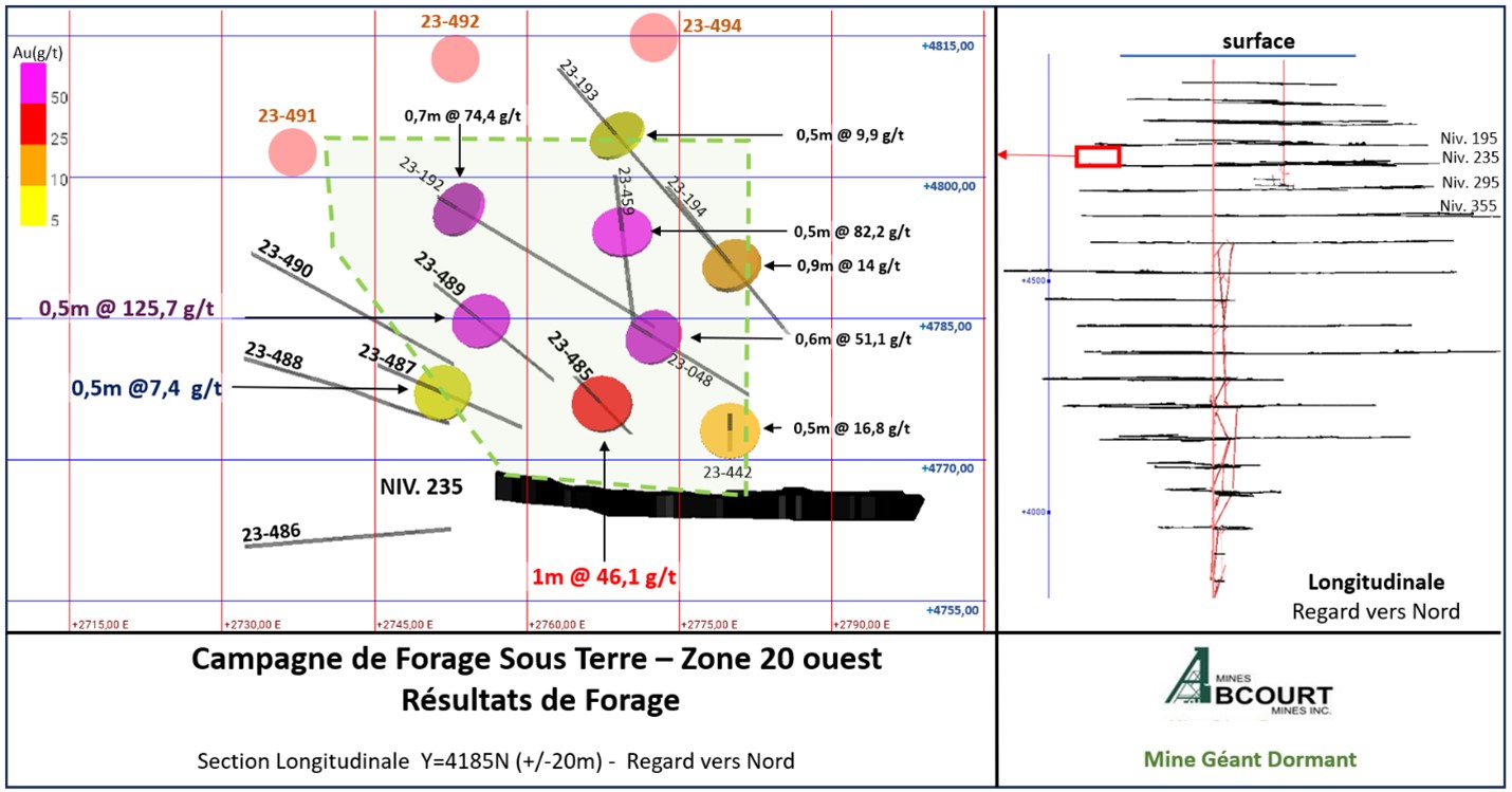 Zone 20 ouest, section longitudinale