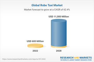 Global Robo Taxi Market
