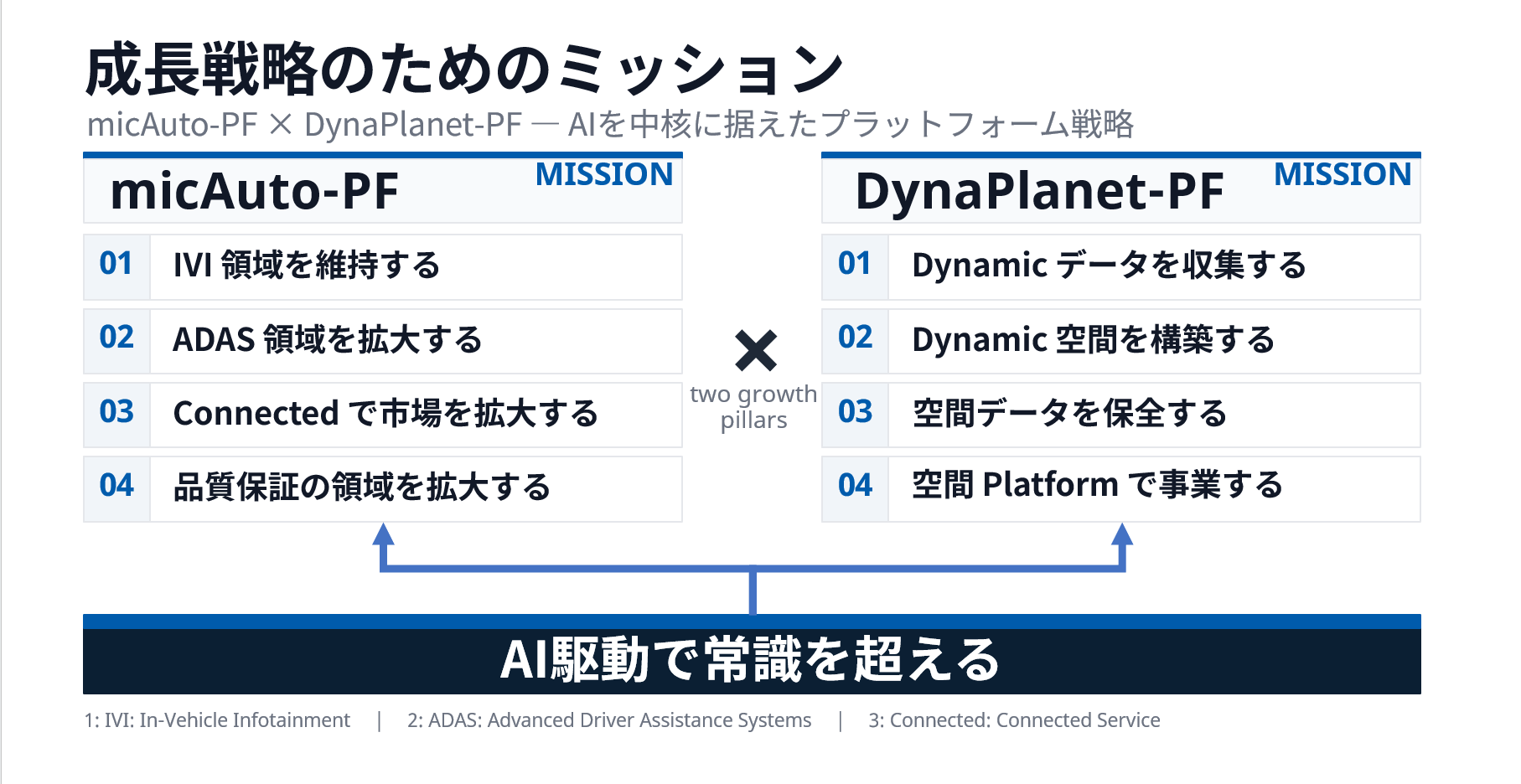 ミックウェア、Web4時代の空間インテリジェンス事業を本格始動