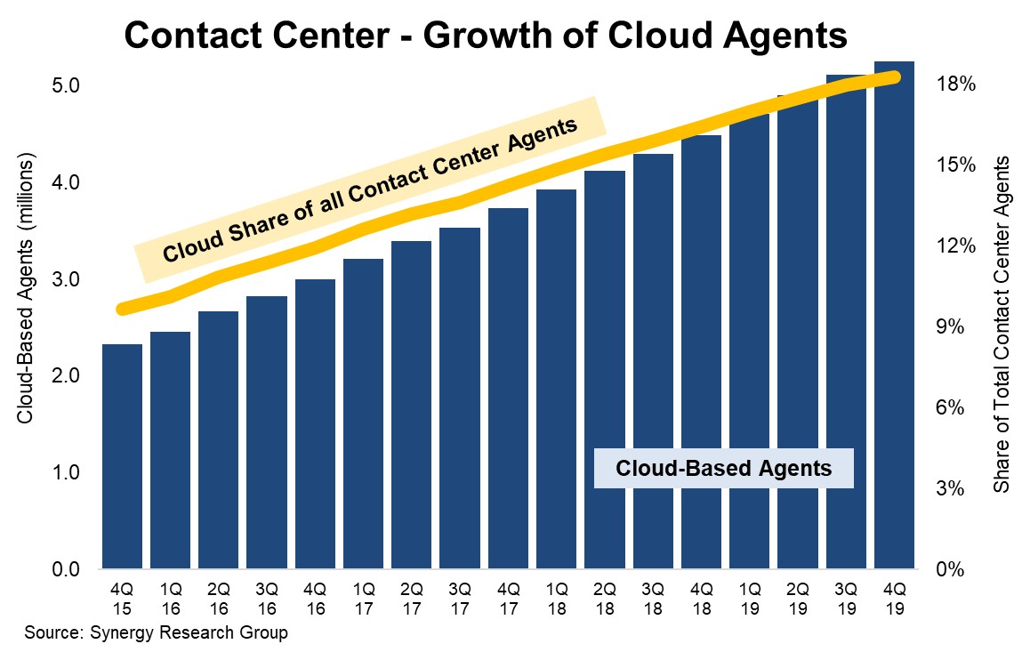 contact center Q419