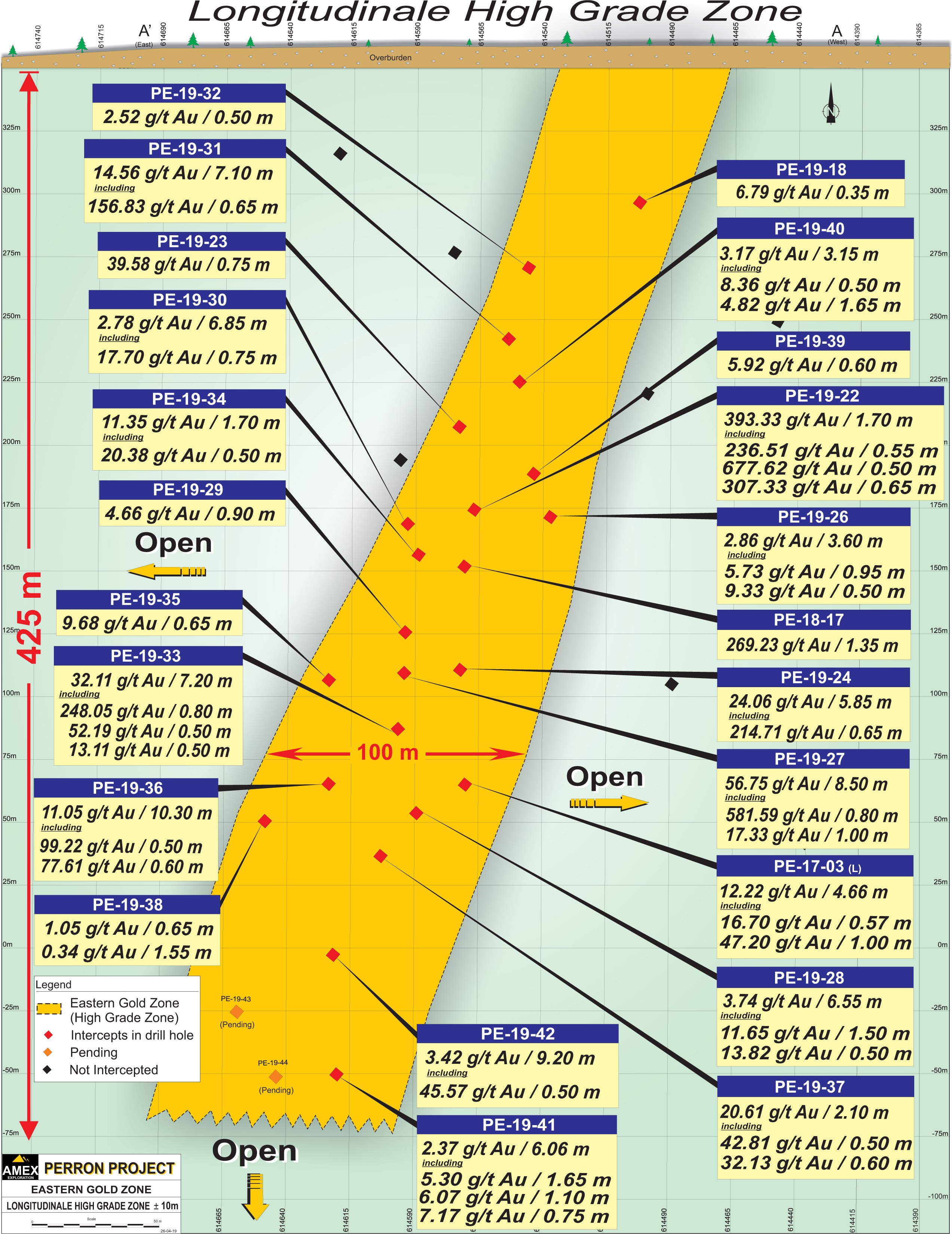 FIGURE 2: