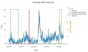 Chalmette (PBF Energy Inc)