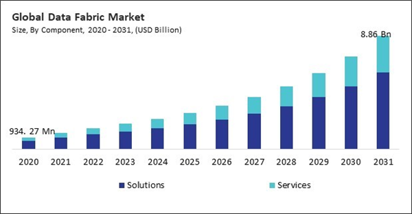 data-fabric-market-size.jpg