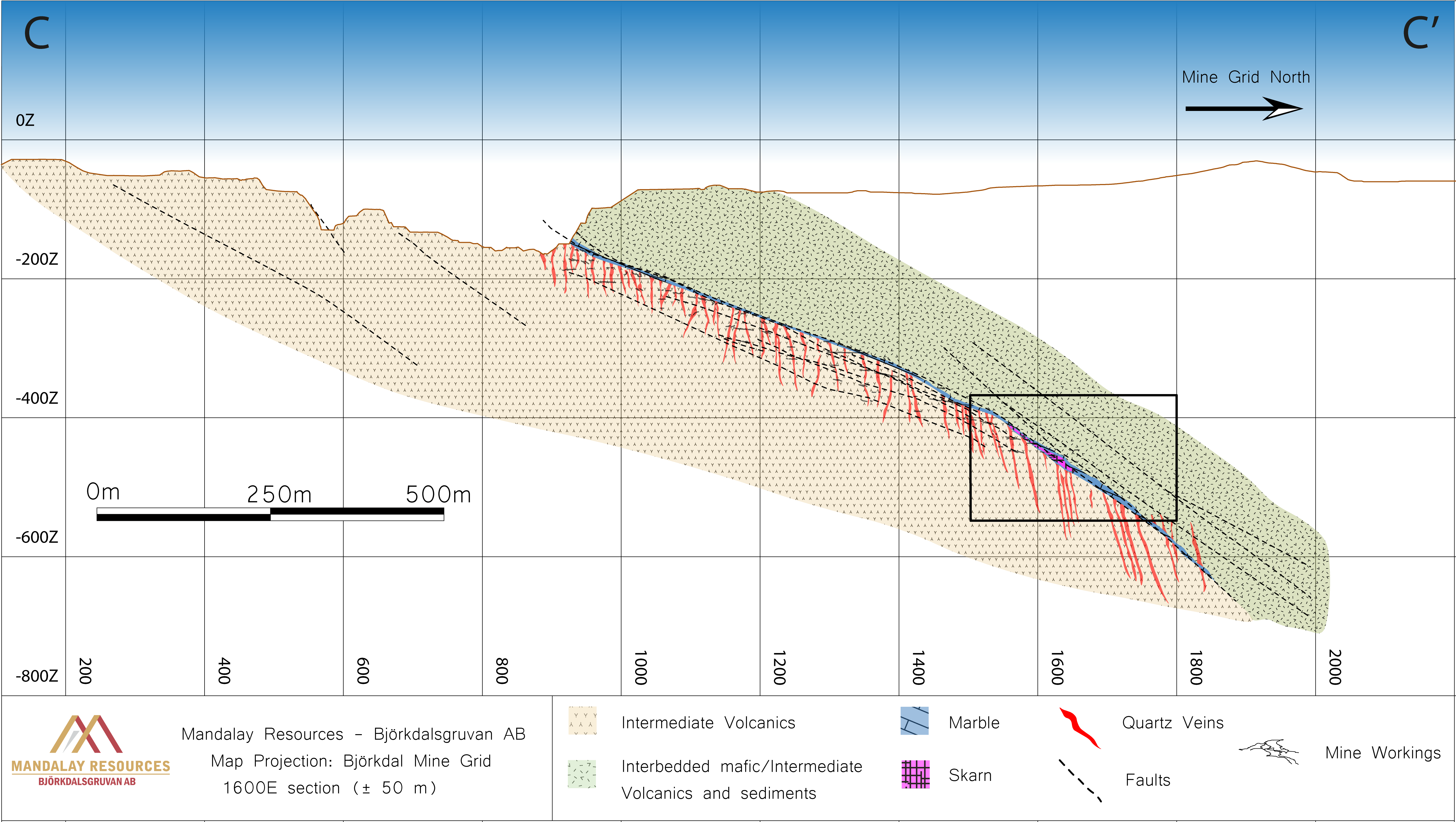 Figure 4: