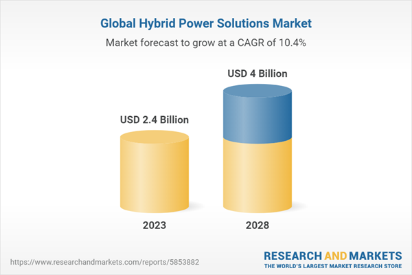 Global Hybrid Power Solutions Market