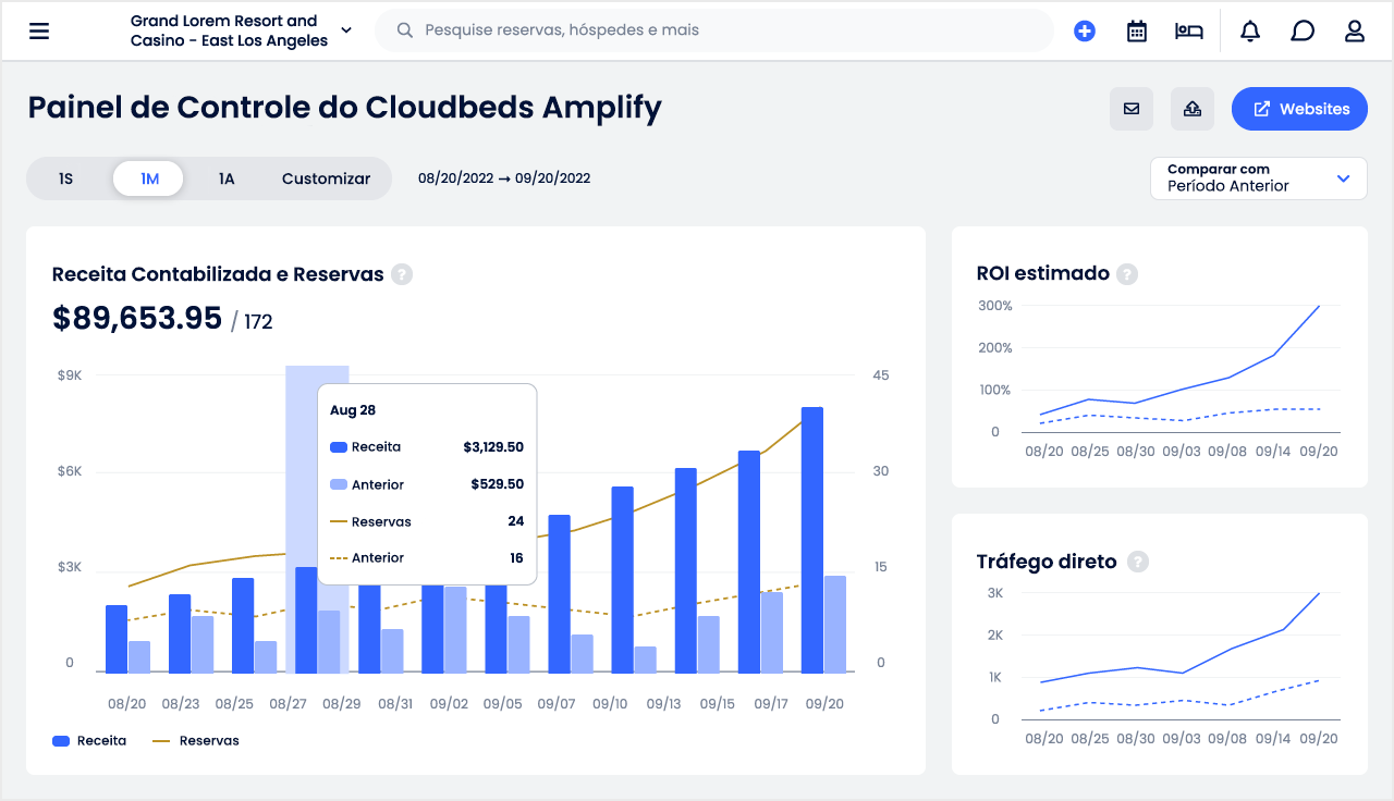 Cloudbeds Amplify, nova solução de marketing digital, agora disponível em todo o mundo