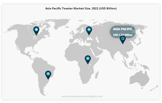 Toaster Market
