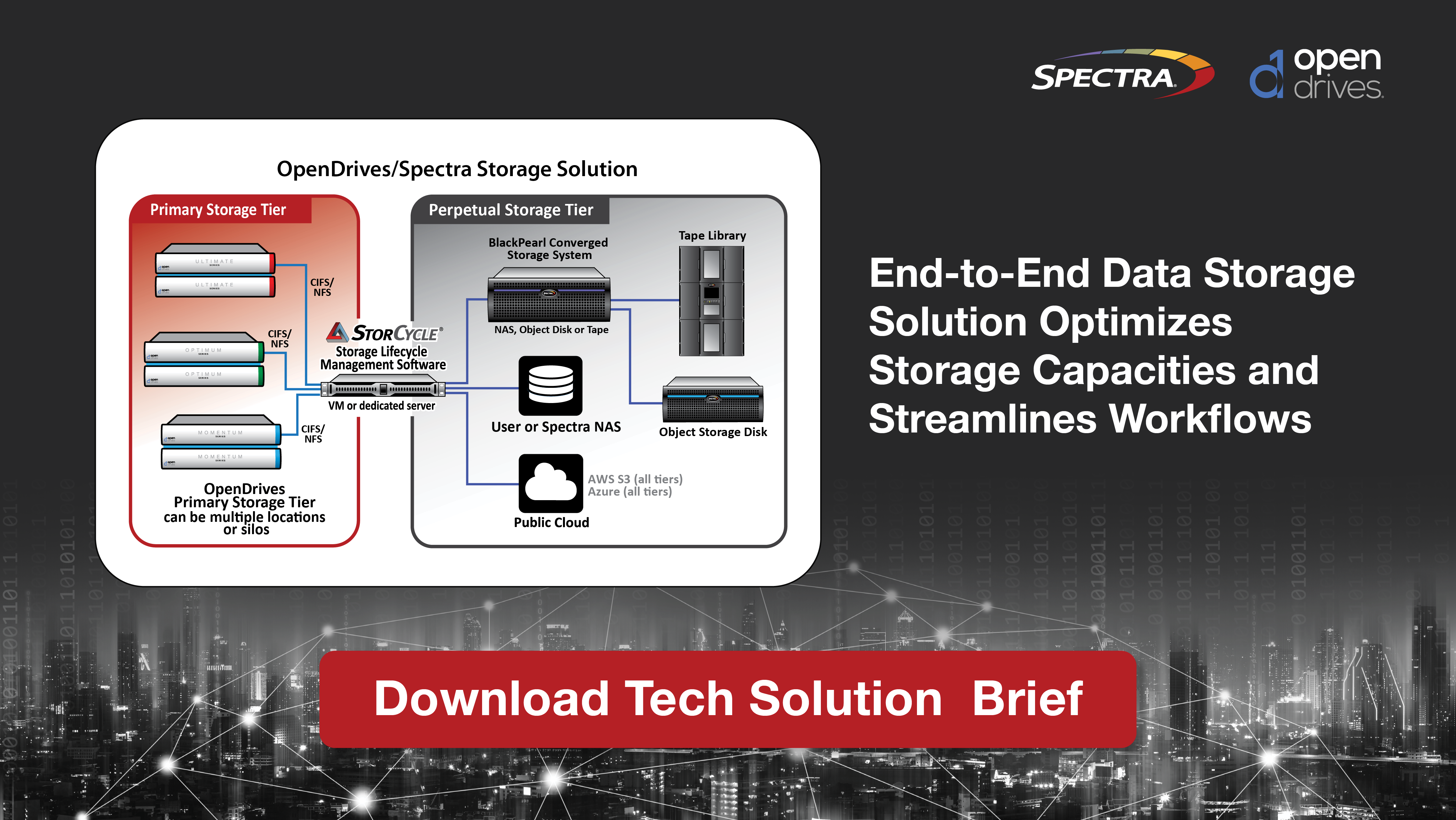 Spectra StorCycle and OpenDrives technical solution brief promo