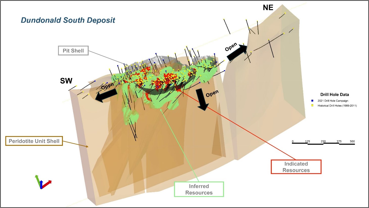 The updated and interpreted 3D geological model (looking north) showing the categorized Indicated (red) and Inferred (green) mineral resources within and outside of the optimized pit shell that define the D-S Deposit; the Dundonald South Deposit is open along strike and at depth.