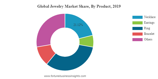 Luxury Footwear Market 2020 SWOT Analysis By Key Players : LVMH