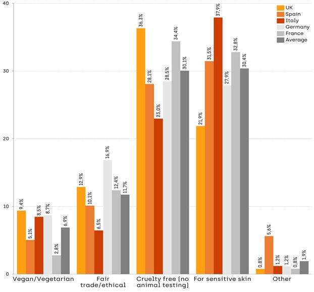 What do European women look for in online cosmetics products?