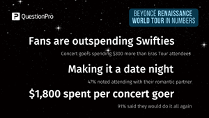 Beyonce tour by the numbers