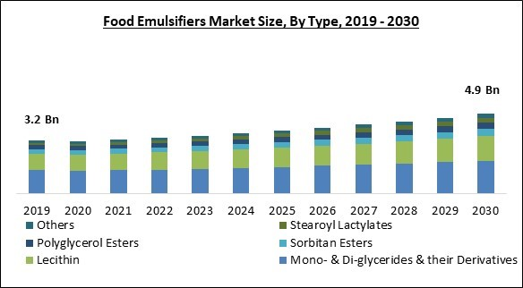 food-emulsifiers-market-size.jpg