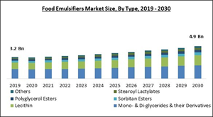 food-emulsifiers-market-size.jpg