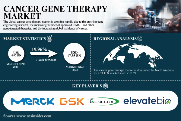 Cancer-Gene-Therapy-Market.jpg