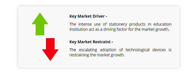 Stationery Products Market