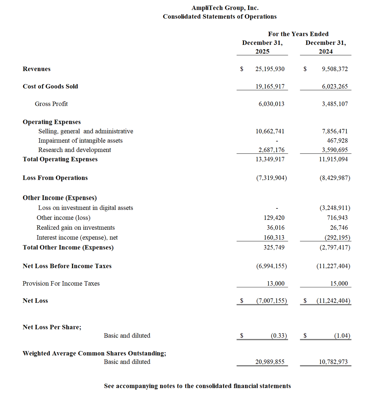 AmpliTech Group Inc. Reports Fiscal Year 2025
