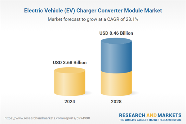 Electric Vehicle (EV) Charger Converter Module Market