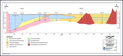 Hydrogeological Cross-Section A-A'