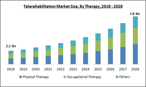 telerehabilitation-market-size.jpg