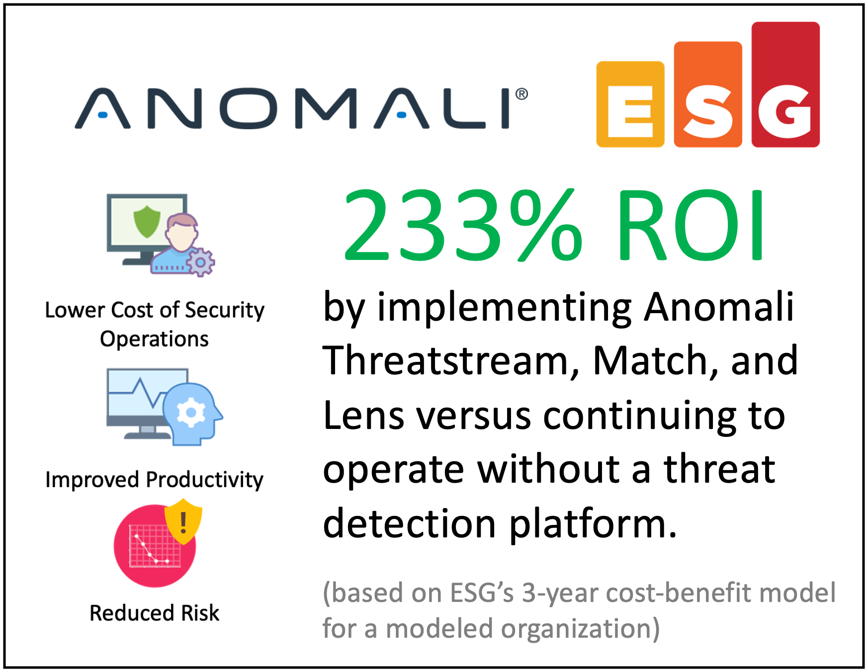 Anomali Threat Intelligence ROI