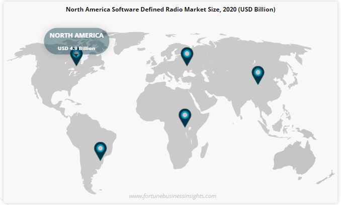 Software Defined Radio Market