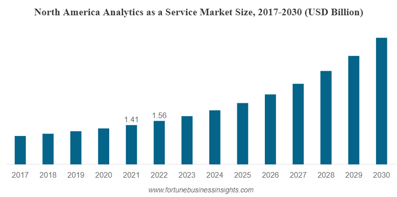 Analytics as a Service Market Globenewswire