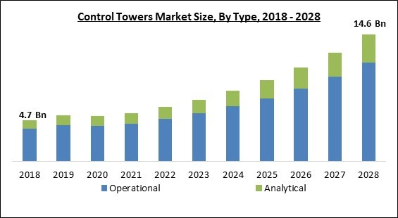 control-towers-market-size.jpg