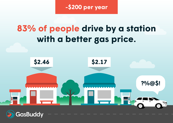 GasBuddy's Pump Habits Study: Not Paying Attention