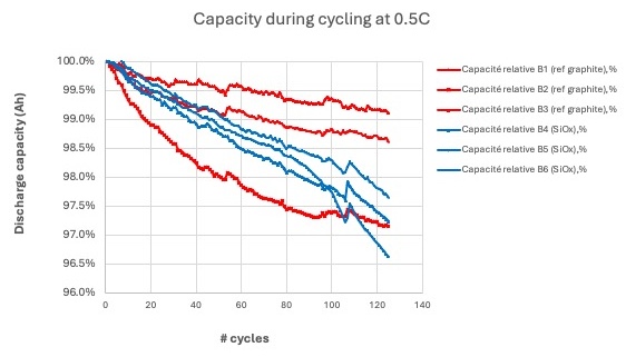 English Image 2 at 125 Cycles