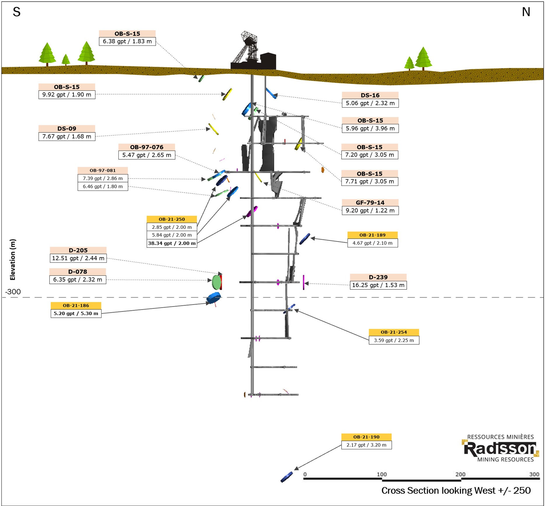 Figure 4