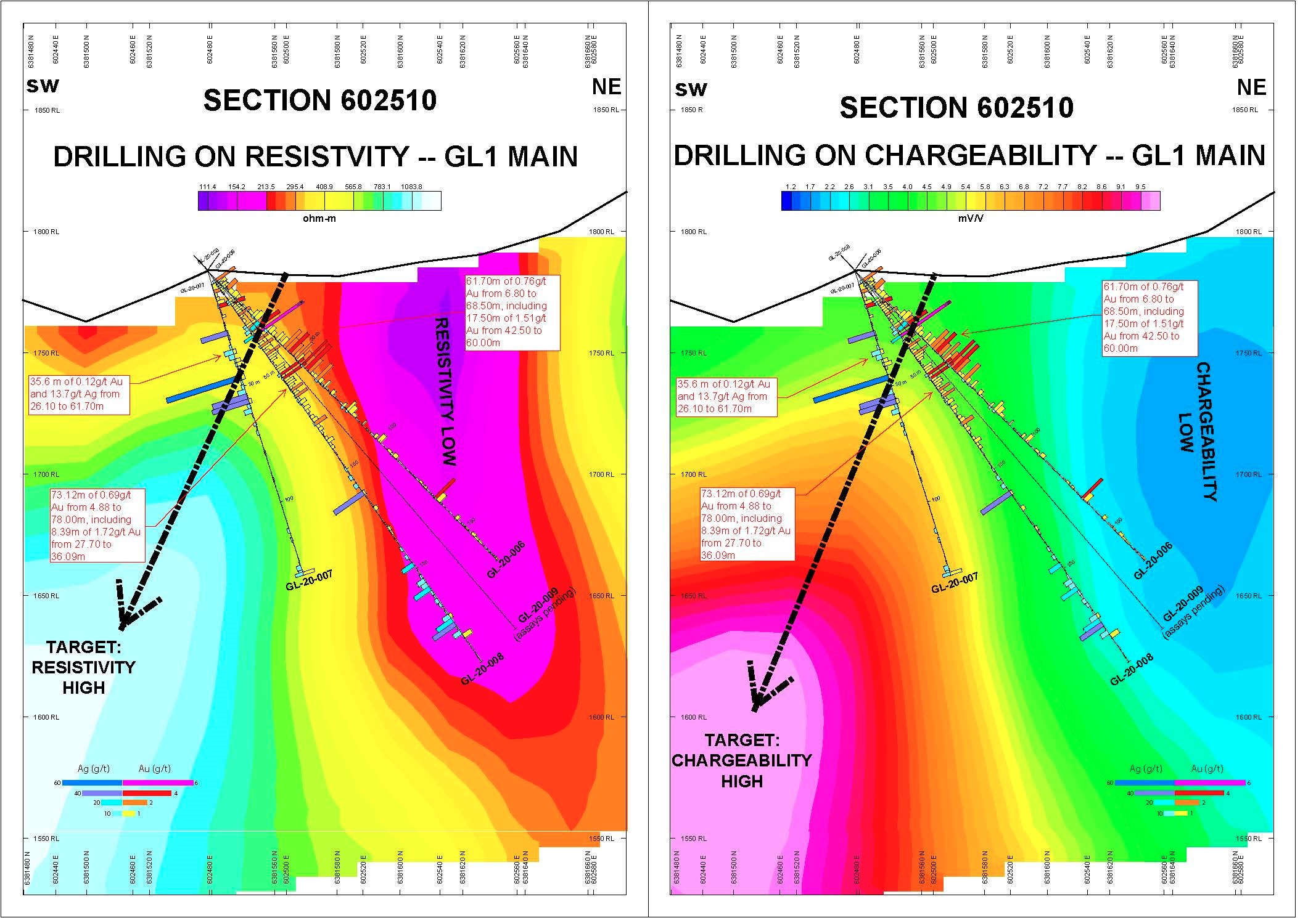Section 602510, Drilling on Resistivity and Chargeability, GL1 Main Zone