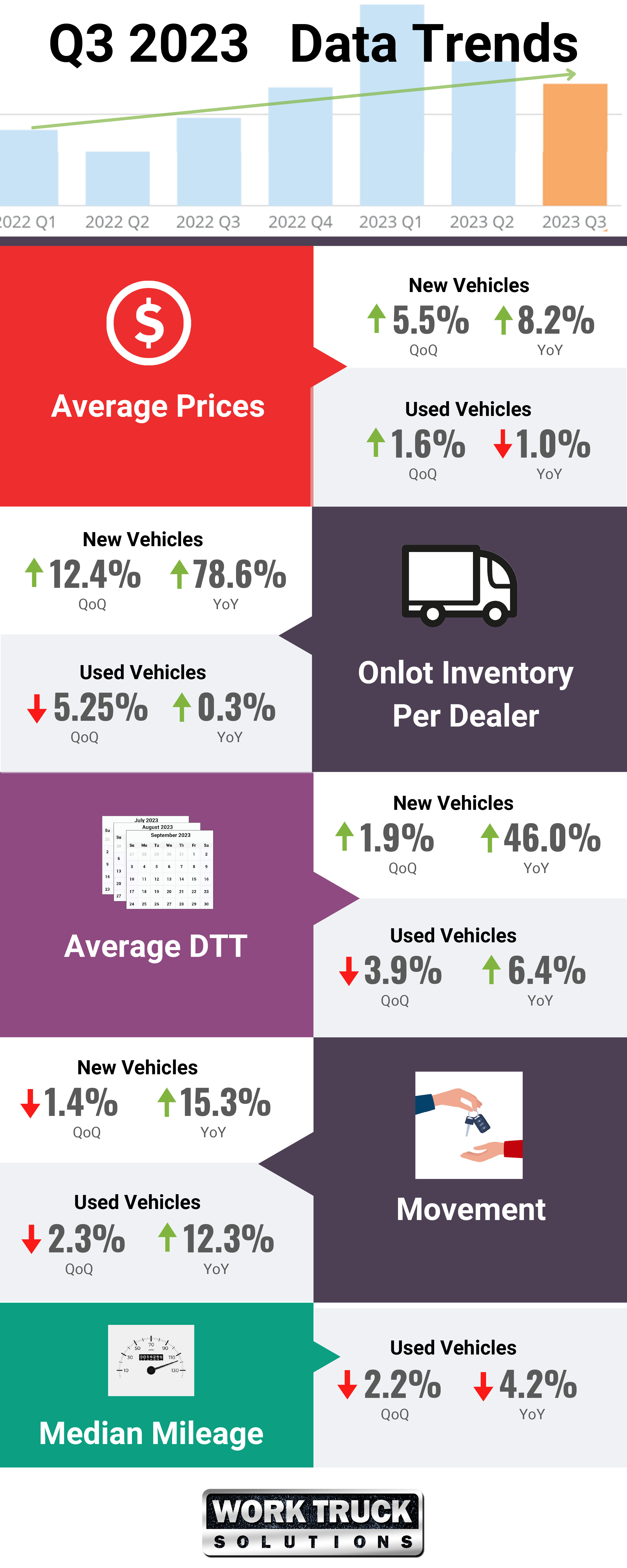 Commercial Vehicle Data Trends