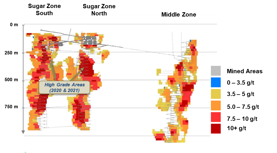 Feasibility Study Mine Plan