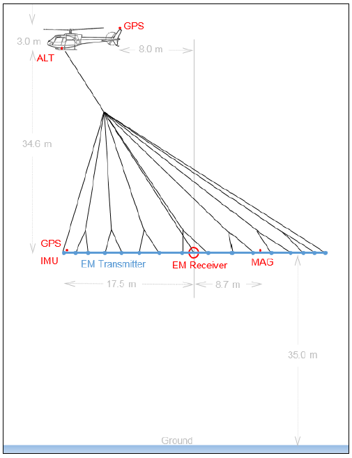Figure 2 image